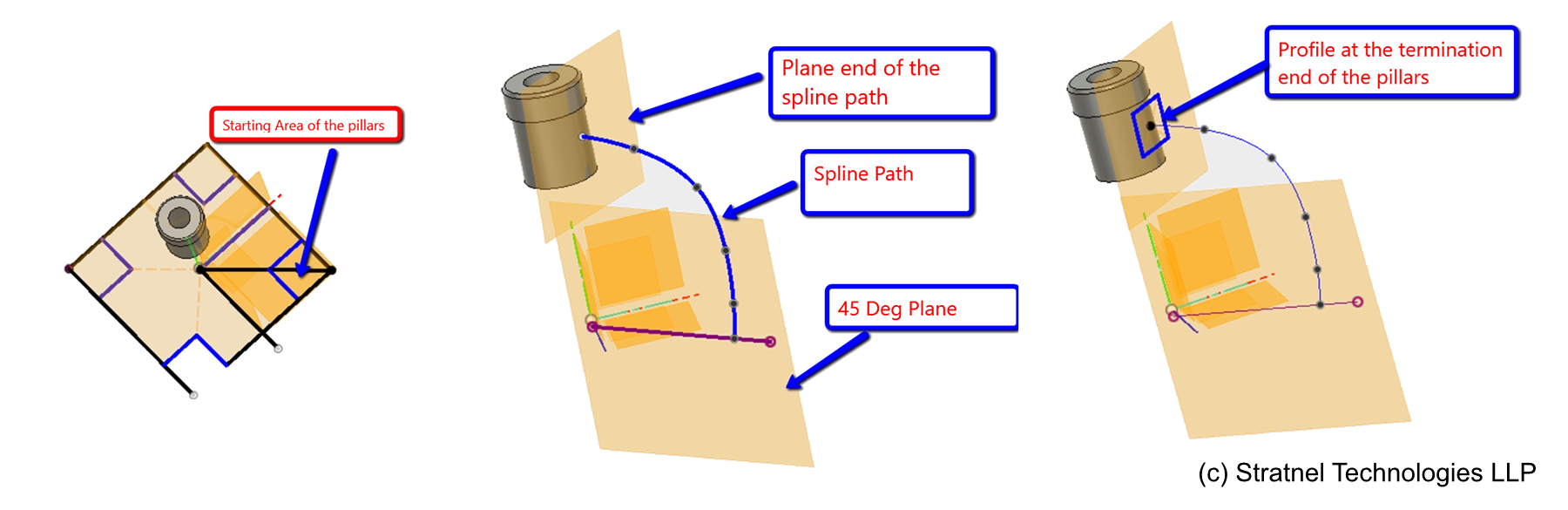 DFAM step 2 — pillar starting area and spline path — Stratnel